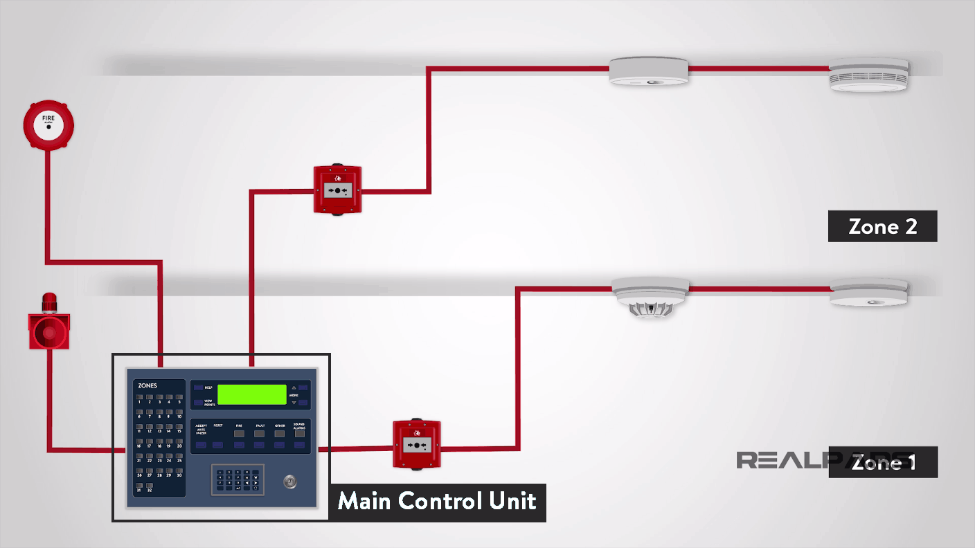 Alarm is firing. Fire Alarm Control Panel MAXPRO. Schrack Fire Alarm System System. Fire Alarm Control Panel Max Pro. Fire Alarm System manual.