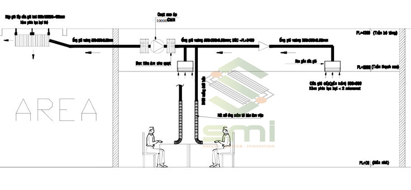 Mặt cắt đứng của bản vẽ với hệ thống ống gió hút mùi và quạt