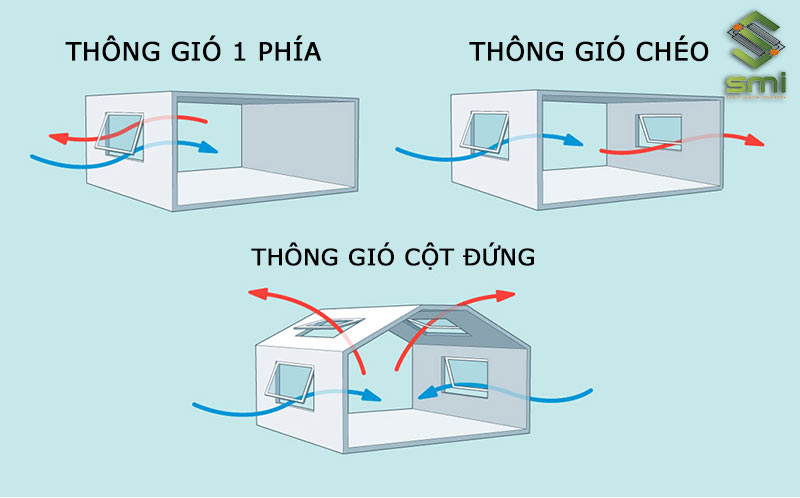 Các loại thông gió tự nhiên để làm mát nhà xưởng