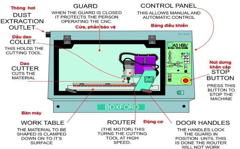 Cấu tạo của máy gia công cơ khí tiện CNC