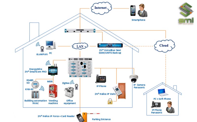 SUMITECH nhận thiết kế đa dạng hệ thống điện nhẹ nhà xưởng