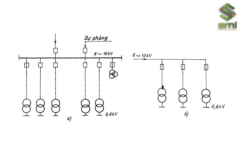 Sơ đồ cung cấp điện đến xí nghiệp có trạm phân phối (a) và không trạm phân phối (b).