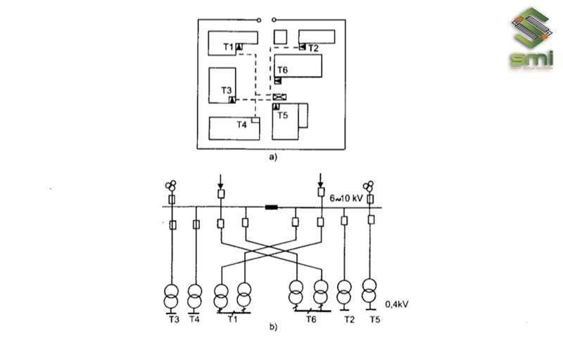 Sơ đồ phân phối điện năng từ trạm phân phối đến doanh nghiệp sử dụng