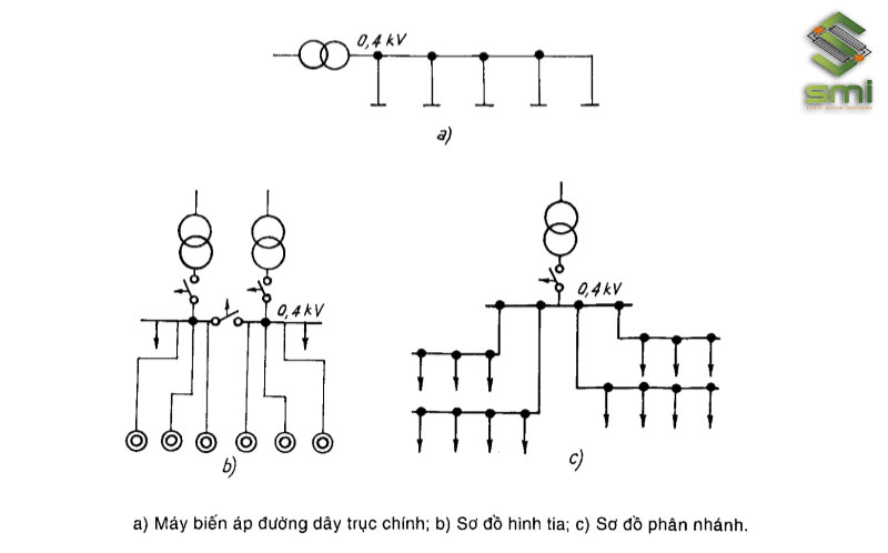 Sơ đồ phân phối mạng điện phổ biến tại nhà xưởng, xí nghiệp sản xuất