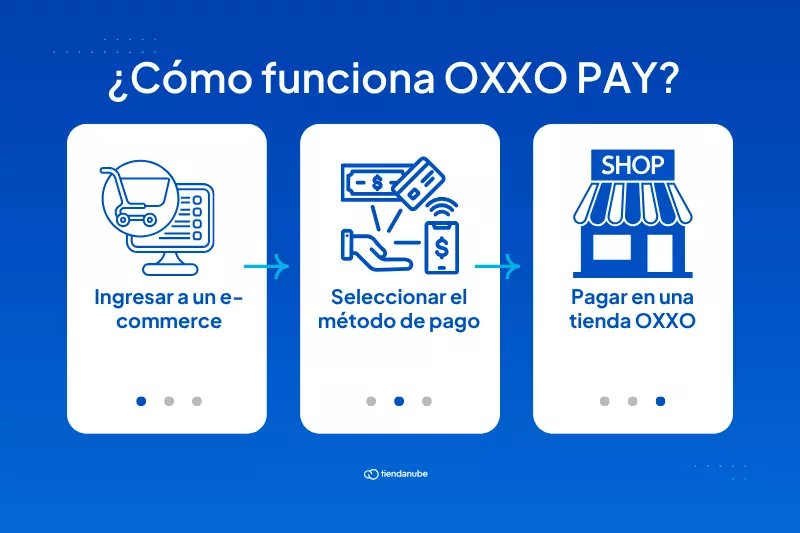 Discover casino con oxxo